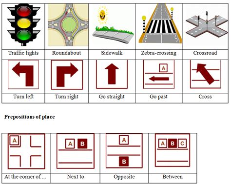 Giving Directions In English Speak English