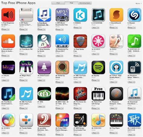 Ios creators cared to protect musicians from illegal music distribution. Top Radio App for Malaysia after 1 month - Just2us Blog