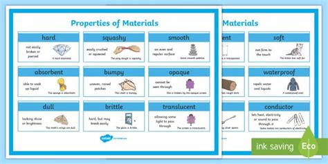 Properties Of Materials Posters Science Display Objects Explanation Information Facts