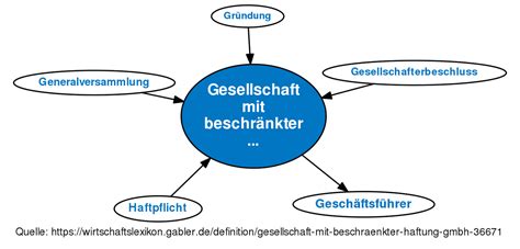 Gesellschaft mit beschränkter Haftung (GmbH) • Definition | Gabler ...