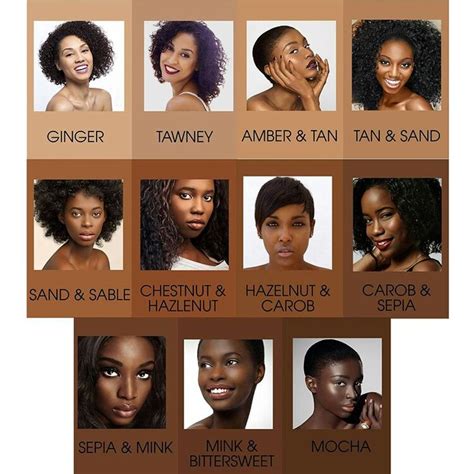 list of african american skin tones chart ideas jollyjosbridal cloud