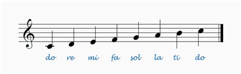 What Is Solfege Music Theory Tutor