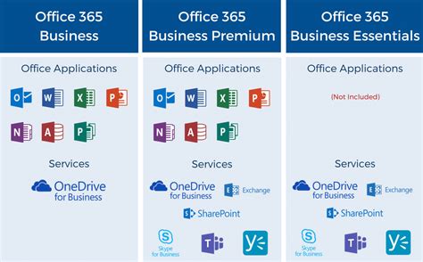 1500 + tax = 1770 rs.per user/per year. What Is the Best Office 365 Plan for Your Business? (And ...