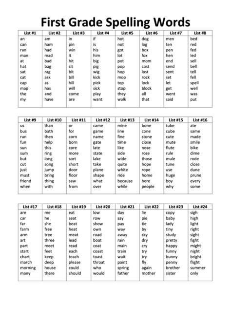 Spelling List For First Graders