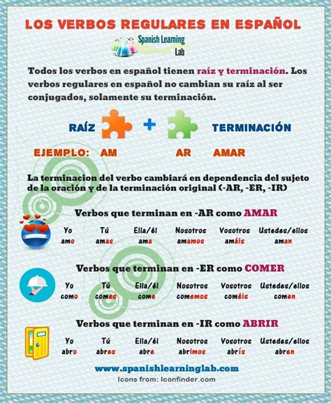 Los Verbos Regulares En Español Conjugación Y Oraciones