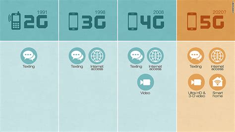 What Is 5g Heres What Nationalized Mobile Network Would Look Like