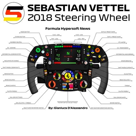 Visual Current F1 Steering Wheel Guide Infographictv Number One