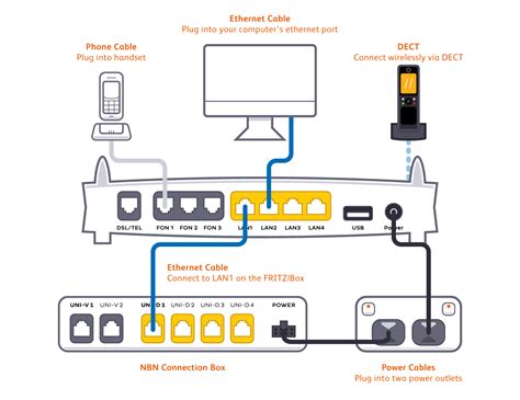 Internode Support Guides Internet Access Nbn Fttp Avm