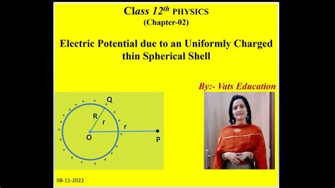 Electric Potential Due To A Uniformly Charged Thin Spherical Shell