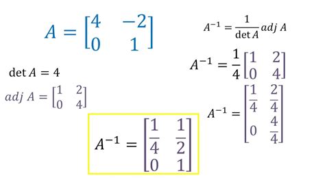 Inverso De Una Matriz 2x2