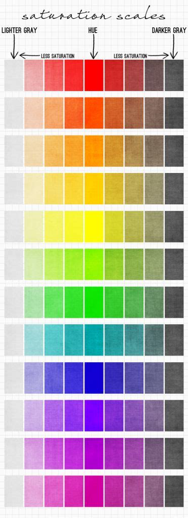 Color usually only comes in when a third variable needs to be encoded into a chart or if it's a component of a specialist chart like a pie chart. ada color contrast chart - Dirim