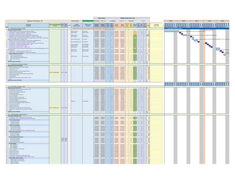 Prince2 Risk Management Excel Template