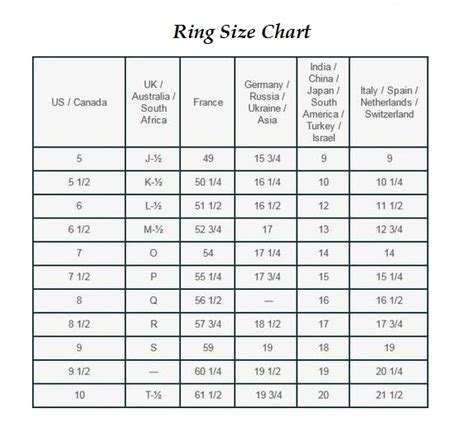 Ring Sizes In Inches How To Measure Your Ring S Post Bluenoemi