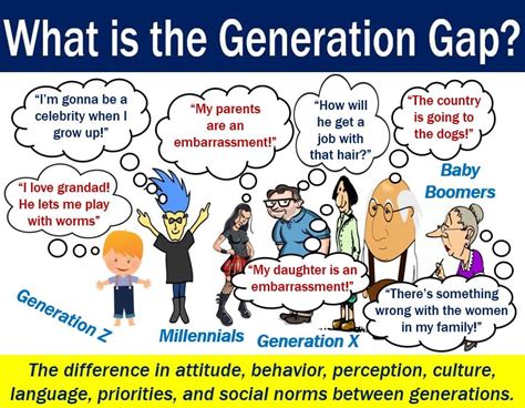 Generation Gap Definition And Meaning Market Business News