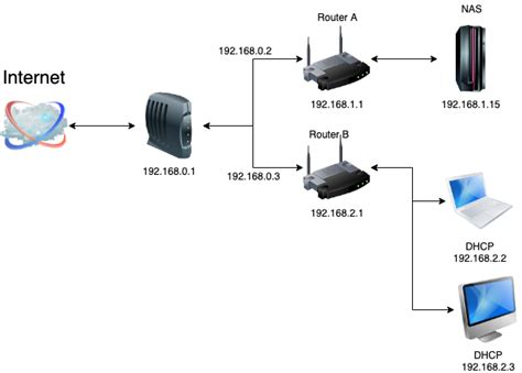 Networking Configuring Static Routing On Three Routers With Ipv6 And