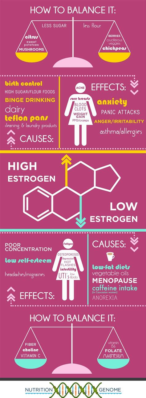 An Easy Infographic About The Causes Effects And Solutions To High