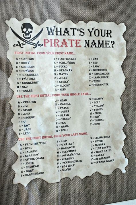 Whats Your Pirate Name Printable By Laughingseahorse On Etsy Deco