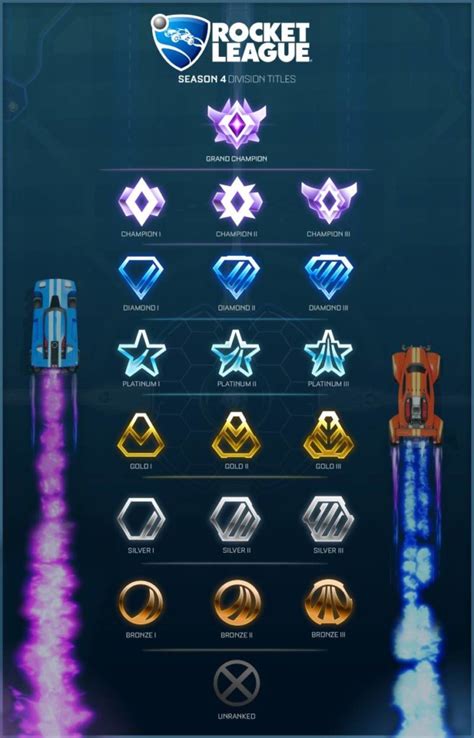 Rocket League Ranks How Does The Ranking System Work