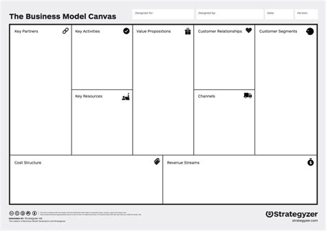 Building Blocks Of The Business Model Canvas Mars