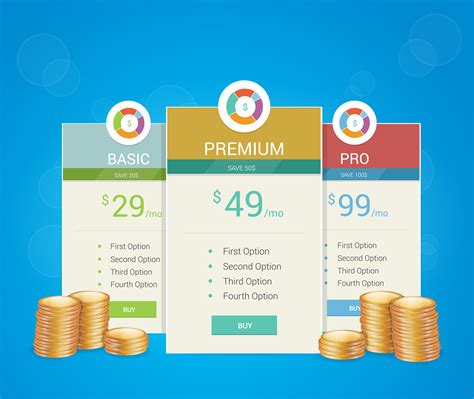 7 pricing models - and which you should choose | Creative Bloq