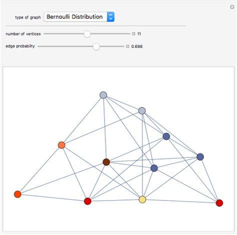 Random Graph Models Wolfram Demonstrations Project