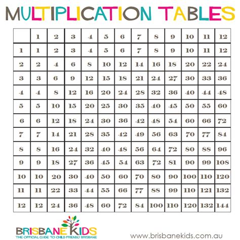 Printable Multiplication Tables Brisbane Kids Multiplication Table