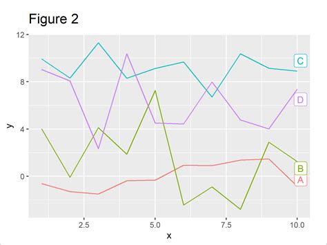 R Add Label To Straight Line In Ggplot Plot Examples Labeling Lines Hot Sex Picture