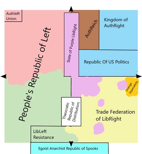 Countries Based On The Political Compass