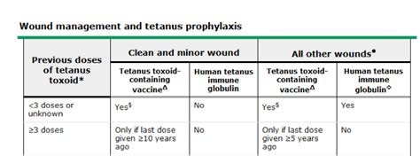 Open Fractures Mnemonics Epomedicine