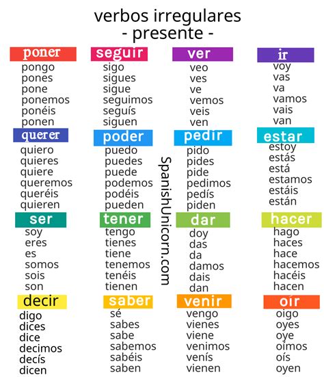 Ejercicios de gramática conjugación de verbos irregulares Spanish words for beginners