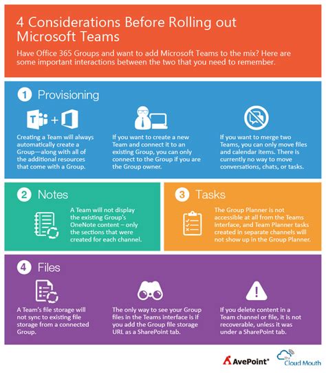 Office 365 Groups Vs Teams How To Successfully Deploy Both
