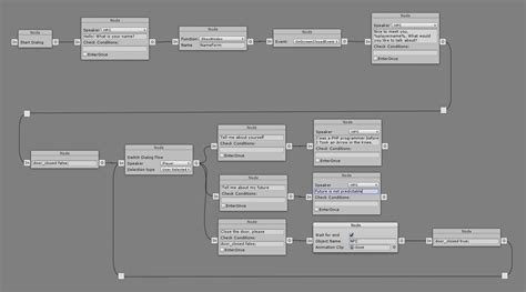 Game And Software Programming Node Based Visual Dialogue Editor For Unity