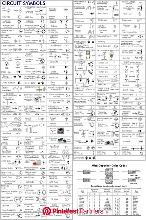 Circuit symbols overview resistors capacitors inductors, coils, chokes & transformers diodes distinct symbols have been used to depict the different types of electronic components in circuits, since the very beginning of electrical and electronic science. Wiring Diagram Symbols Automotive | Electronic schematics, Electronics basics, Electrical ...