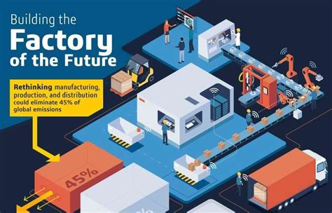 The Future Of Manufacturing