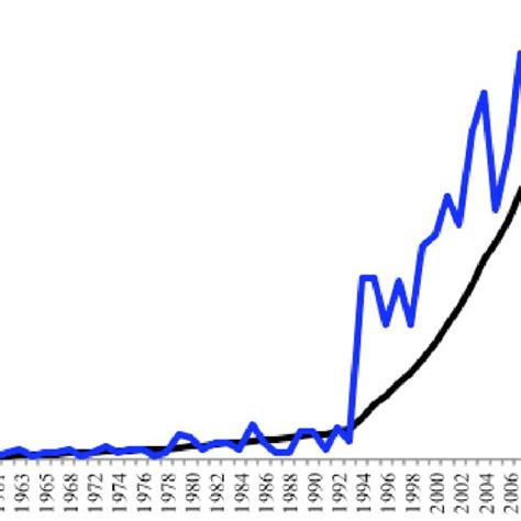 Relationship between the topics surrounding sericultural ...