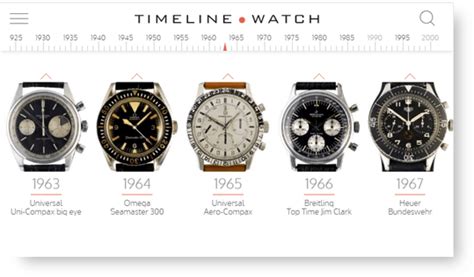 Newsletter Timelinewatch Collection
