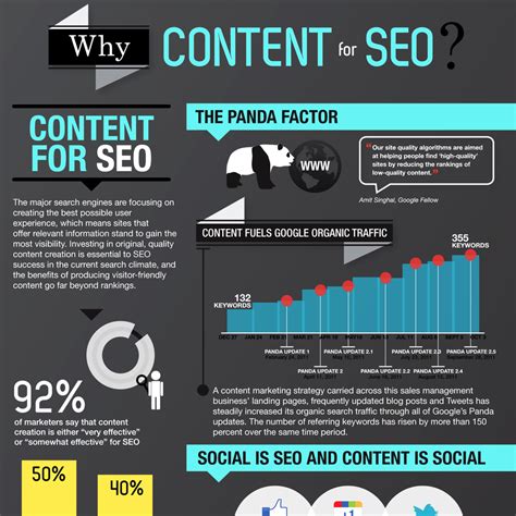 SEO Infographics Breaking Down The Basics Of Search Engine Optimization Digital Marketing