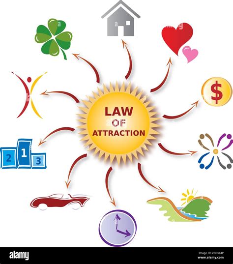 Illustration Law Of Attraction Various Icons In English Language