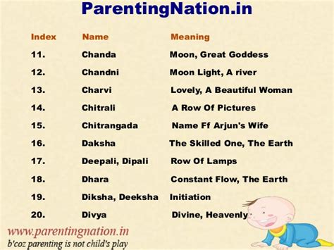 Unique Sanskrit Baby Girl Names Ovulation Signs