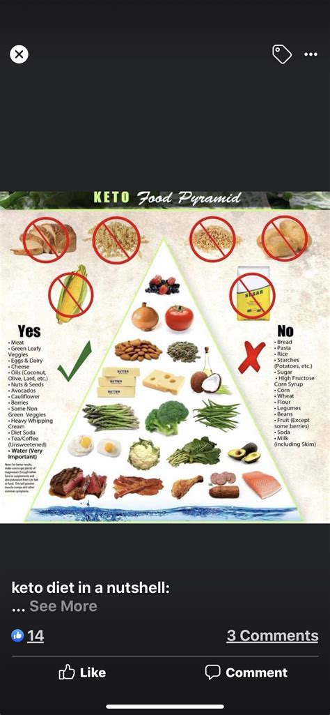 Following the keto diet food pyramid is the quickest way to ensure a body that is burning ketones instead of glucose. Pin by Sonna Bartley on Keto in 2020 | Keto food pyramid ...