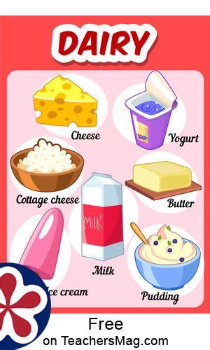 Milk Products Chart For Kids