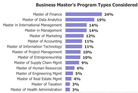 What Can You Do With A Masters In Data Analytics Capa Learning