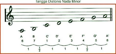 We did not find results for: √ Pengertian Tangga Nada: Diatonis, Pentatonis, Kromatis