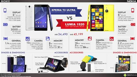 Sony Xperia T2 Ultra Vs Nokia Lumia 1520
