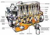 Is It Bad To Put Diesel In A Gas Engine Images