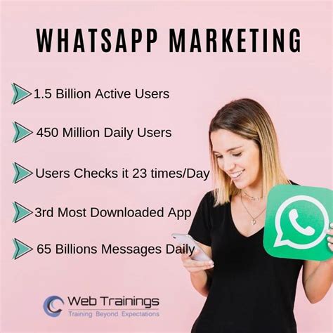 Whatsapp Marketing Strategy 2024 How To Do Whatsapp Marketing Guide