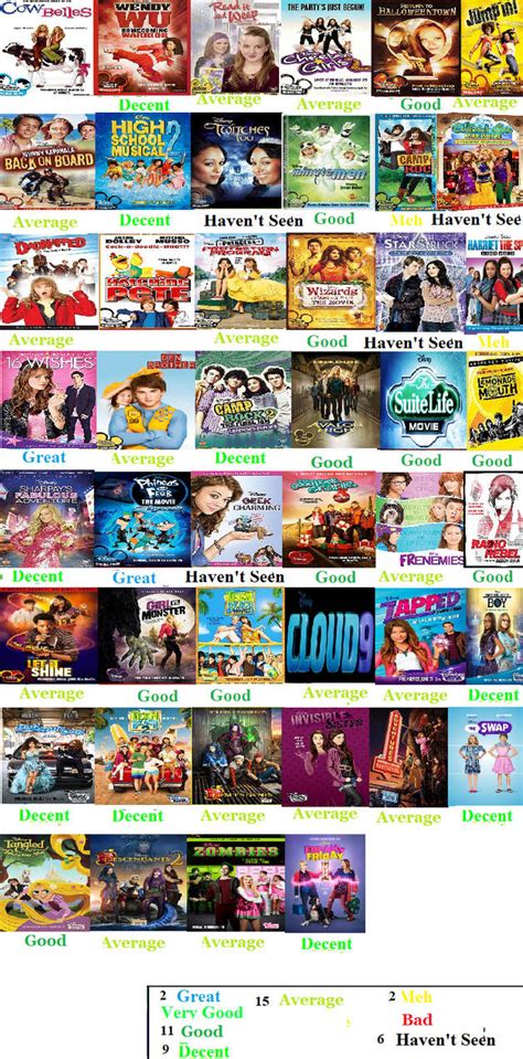 Disney Channel Movies Scorecard Part 3 By Spongey444 On Deviantart