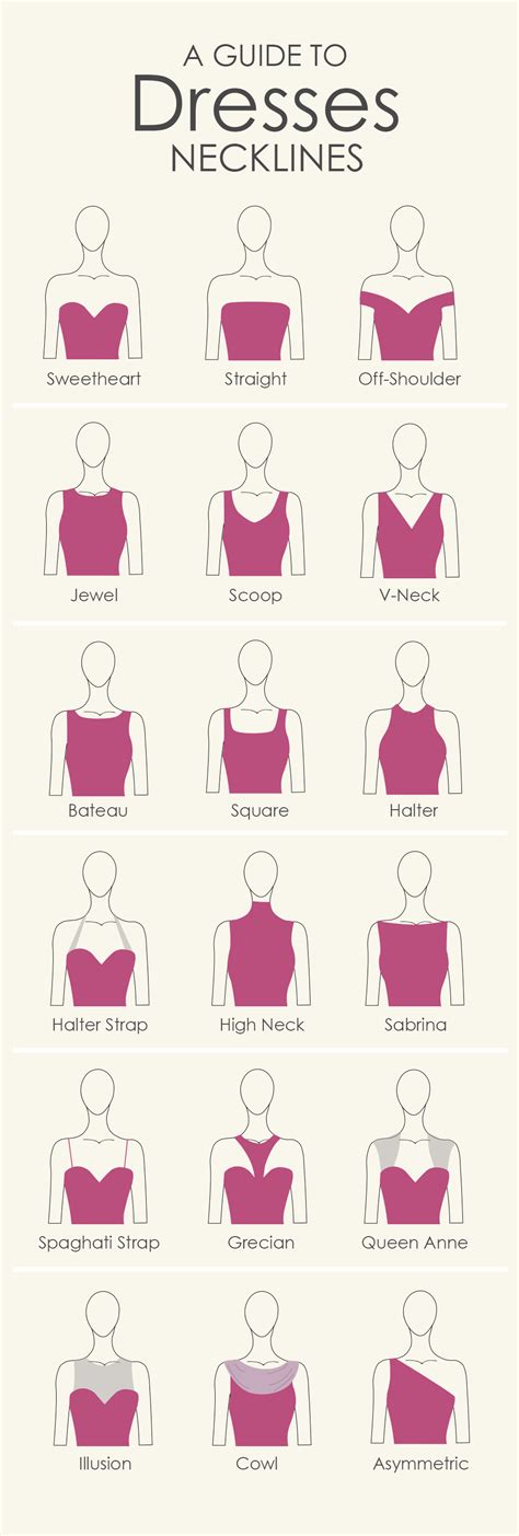 A Guide To Dress Necklines Fashion Online On Behance Necklines For