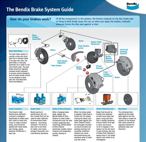Bendix Air Brake System Diagram