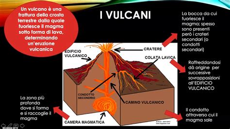 Institute for the integration into teaching and learning. I vulcani - YouTube